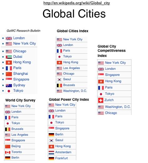 Global Cities 2024 Jenni Lorilyn