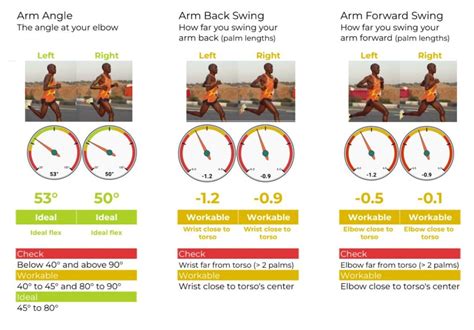 Deconstructing the World’s Fastest Half-Marathoner: A Running Form ...