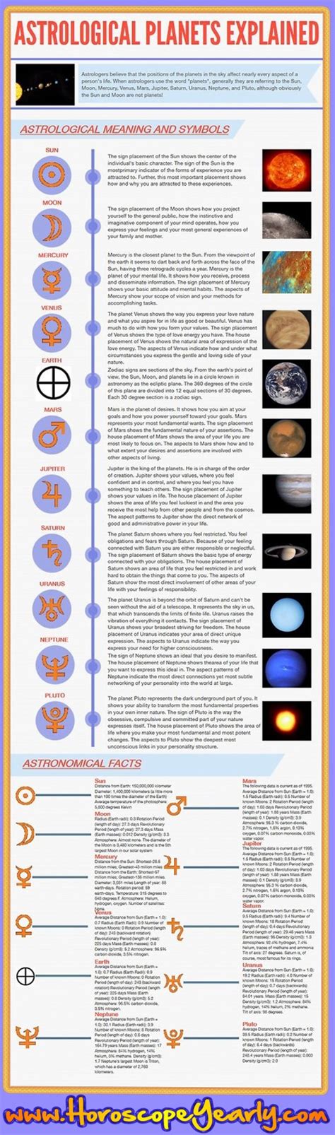 Dynamic Planet Cheat Sheet Printable Templates Free