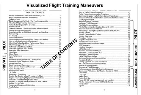 All In One Private Instrument And Commercial Pilot Visualized Flight