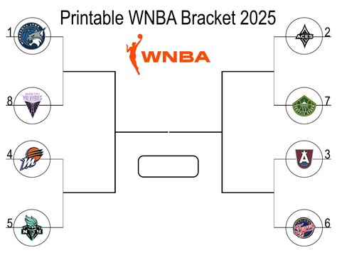 Printable 2025 WNBA Playoffs Bracket with Playoff Schedule, Team ...