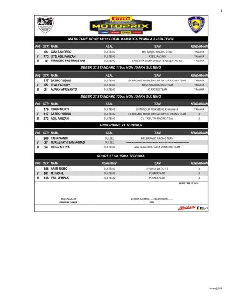 Hasil Lengkap Kejurnas Pirelli Motoprix 2022 Palu Seri Perdana