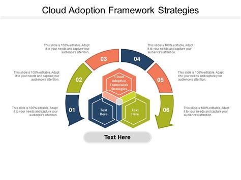 Top 10 Cloud Adoption Framework Powerpoint Presentation Templates In 2024