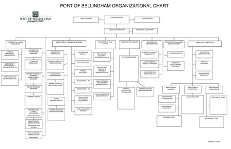 Maritime Administration Organization Chart Ponasa