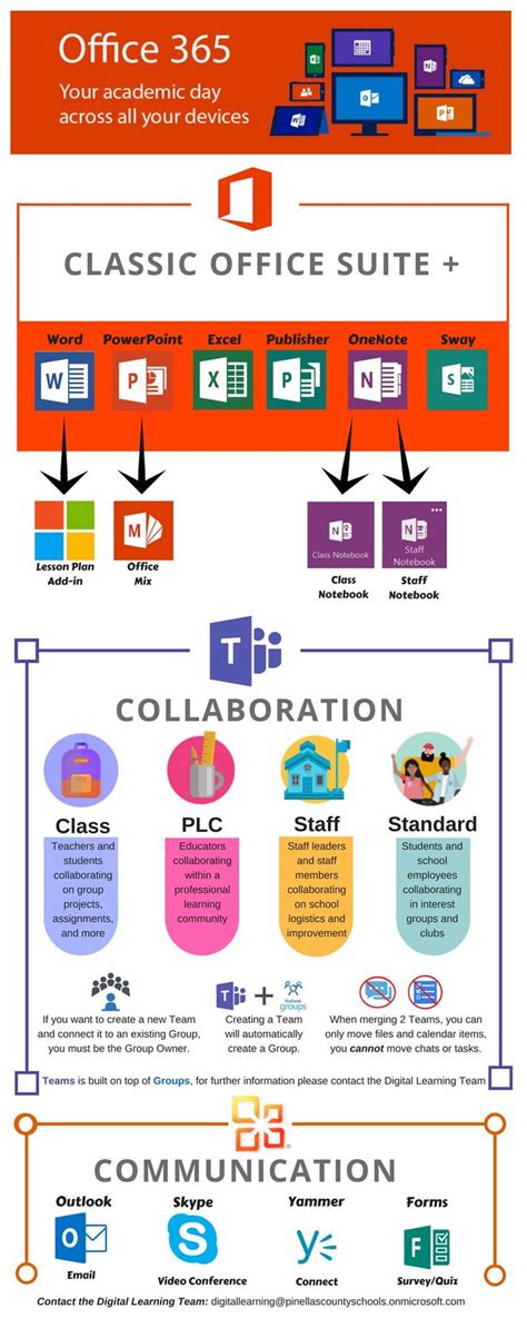 J Dennis Russo On Twitter Office 365 Infographic Office 365