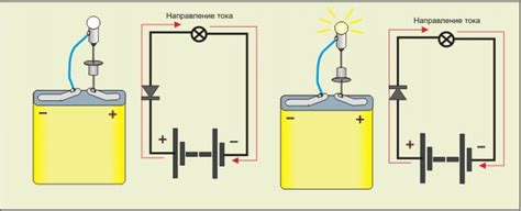 Диоды, выпрямление тока, стабилитроны, тиристоры.