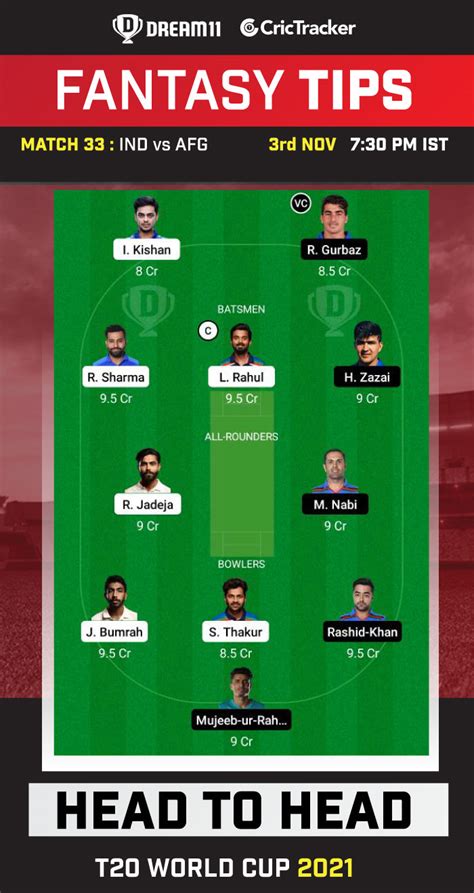 Ind Vs Afg Dream11 Prediction Fantasy Cricket Tips Playing 11 Pitch