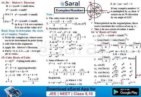 Mind Maps For Complex Number Class 11 12 JEE Main Advanced