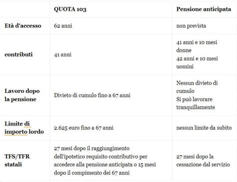 Che Differenza C Tra Pensione Anticipata Ordinaria E Quota