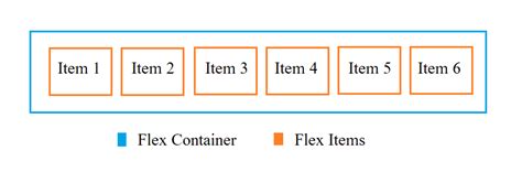 The Ultimate Css Flexbox Layout Guide With Examples Sbsharma