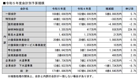 予算書等の公表 岩手県雫石町役場