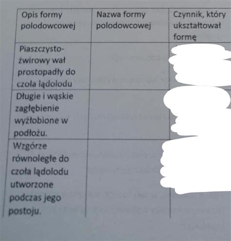 Zadanie W Za Czniku Z G Ry Dzi Ki Za Pomoc Uzupe Nij Tabele Do