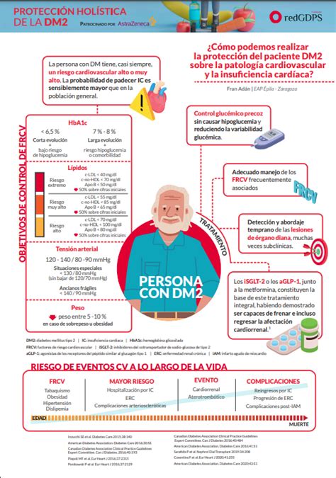 Redgdps Diabetes On Twitter C Mo Podemos Realizar La Protecci N Del