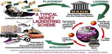 Anti Money Laundering Laws In India The Prevention Of Money Laundering Act 2002 Pmla