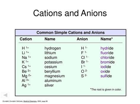 binary compounds nacl sodium chlor ine ide na cl cas