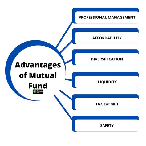 Basic Understanding Of Mutual Fund