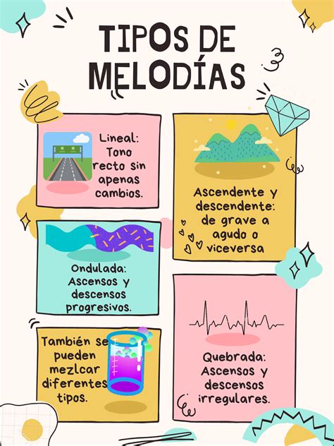 Melodia O Que é 1