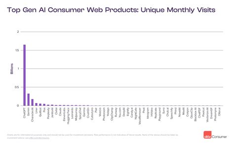 The Top 100 Gen Ai Consumer Apps Andreessen Horowitz