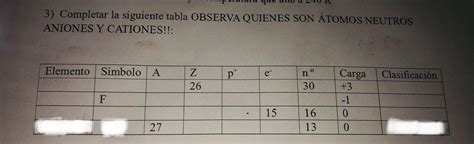 Completar la siguiente tabla OBSERVA QUIENES SON ÁTOMOS NEUTRONES