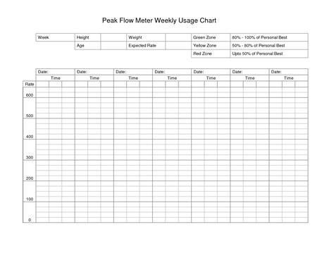 6 Peak Flow Chart Templates Sample Templates Printable Peak Flow