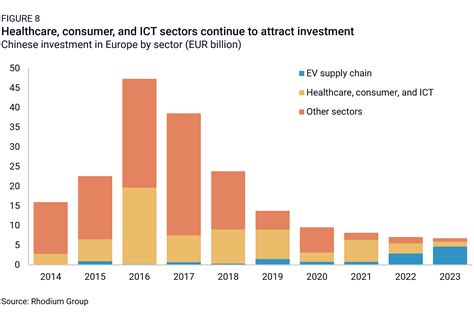 Chinese Fdi In Europe 2023 Update Rhodium Group