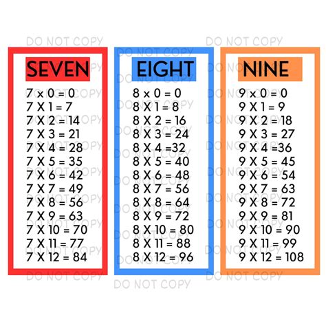 Printable Multiplication Flashcards 1 12 Multiplication Bookmarks Times