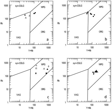 Tectonic Discrimination Diagrams Of Pearce Et Al 1984 For A Tcp B