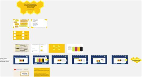 Team Facilitated Retrospective Template Miroverse