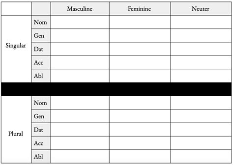 Relative Pronoun Chart Diagram Quizlet