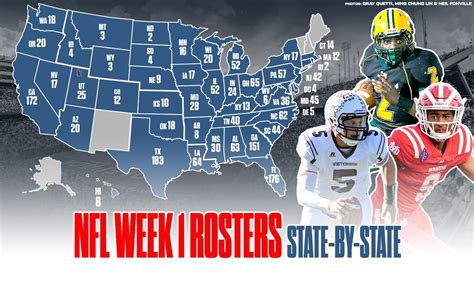 2023 NFL Week 1 rosters: Texas high schools lead state-by-state ...