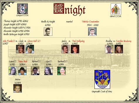 KnightFamilyTree