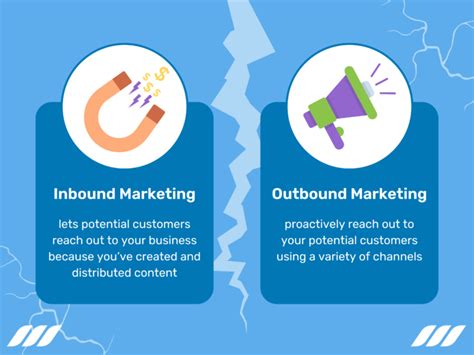 Outbound Marketing Definition Strategies And Examples Dripify