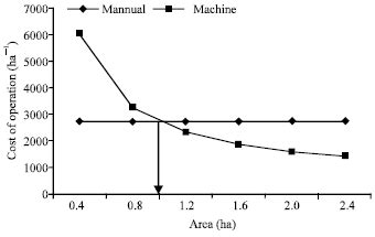Mechanical Reaper Diagram - Wiring Diagram Pictures