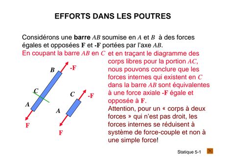 SOLUTION RDM RESISTANCE DES MATERIAUX Studypool