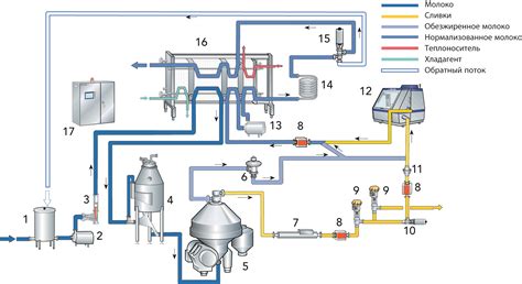ПАСТЕРИЗОВАННЫЕ МОЛОЧНЫЕ ПРОДУКТЫ | Dairy Processing Handbook