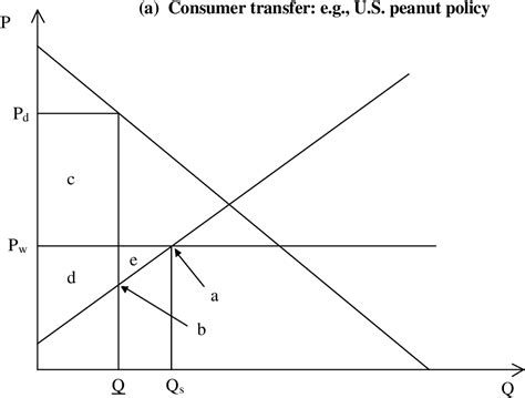 Figure 1 From Disentangling The Production And Export Consequences Of