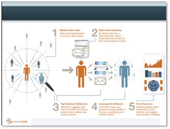 HR Industry Infographics Recruitment Data Visualizations