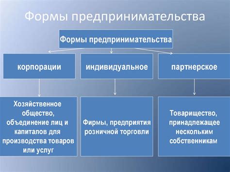 Предпринимательство. Предпринимательская деятельность - презентация онлайн
