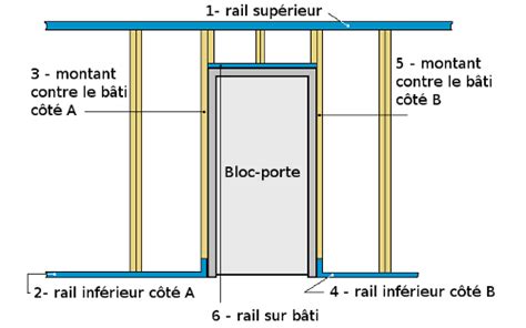 Schema Pose Placo Sur Rail