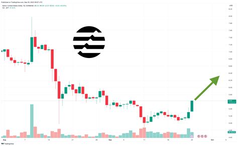 APTOS 重返 9 月高点时的 APT 价格预测 0x资讯