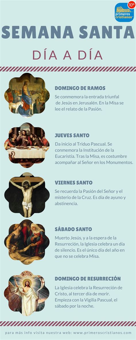 Dibujos Para Explicar La Semana Santa Para Descargar Aula De Reli