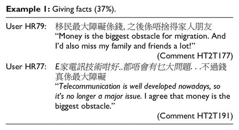 giving facts   scientific diagram