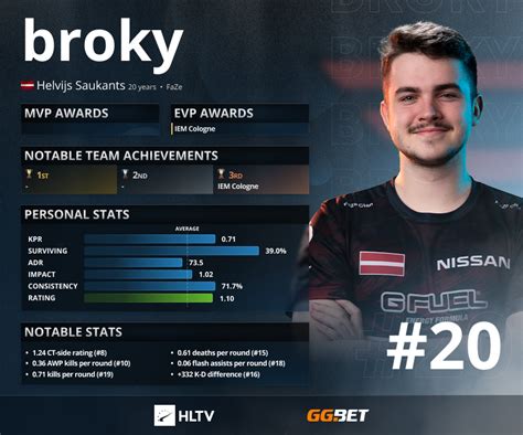 Hltv Top Broky