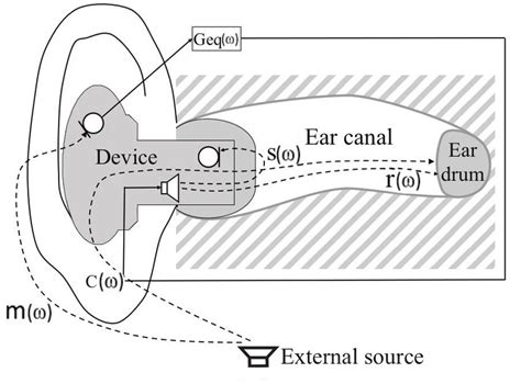 acoustic scenario   hear  filter design