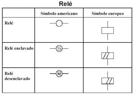 Diagrama Electrico Tipo Americano Motor Control Fundamentals