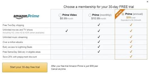 Everything About How Does Amazon Prime Work Prime Day Prime Video