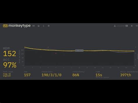 Monkeytype Wpm Second Compilation Youtube