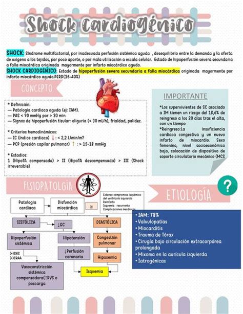 Shock Cardiogénico Udocz