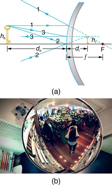 image formation  mirrors physics