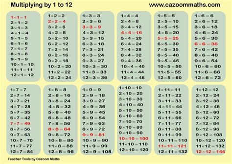 multiplication  sheet  teaching resources